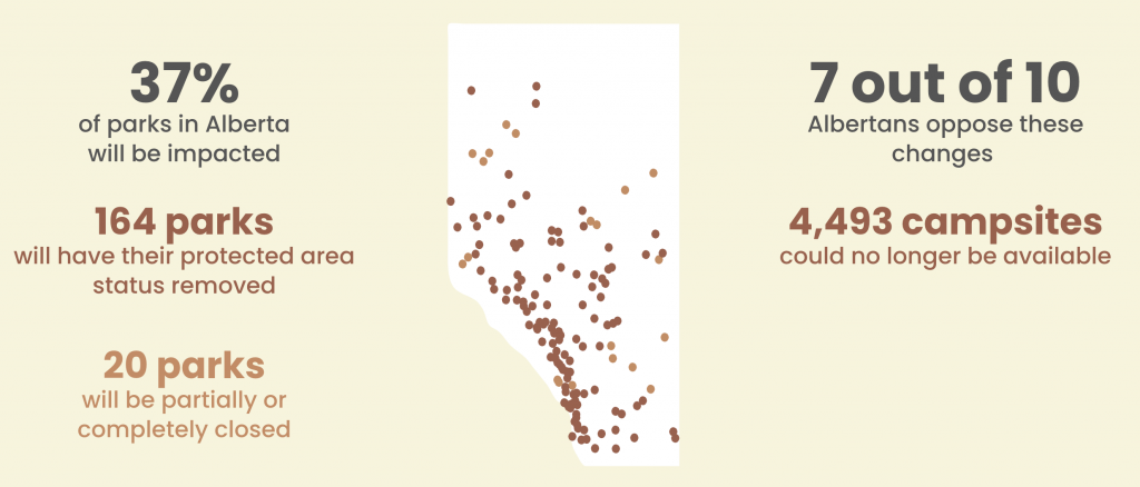 screen shot of Defend Alberta Parks infographic